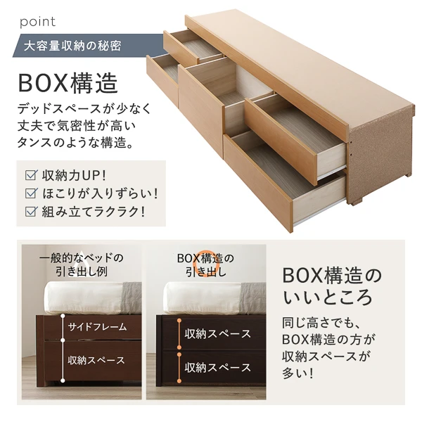大容量収納の秘密 BOX構造