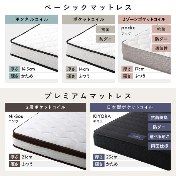 マットレス種類