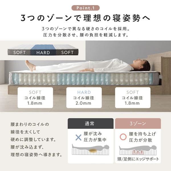 3つのゾーンで理想の寝姿勢へ