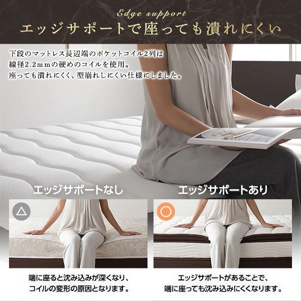 エッジサポートで座っても潰れにくい