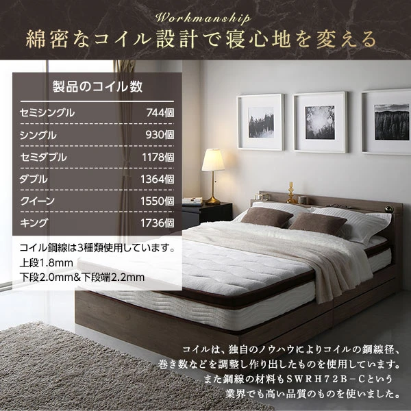 綿密なコイル設計で寝心地を変える