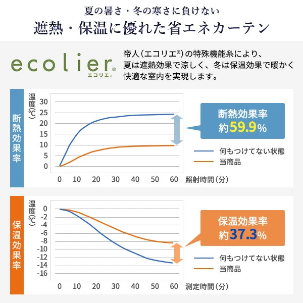 遮熱 ・ 保温に優れた省エネカーテン
