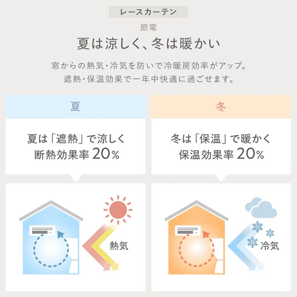 レースカーテン：節電 夏は涼しく 、 冬は暖かい