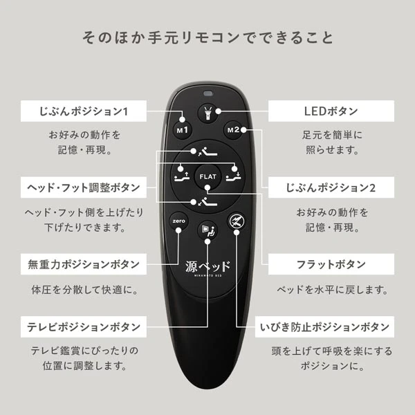 手元リモコンでできること