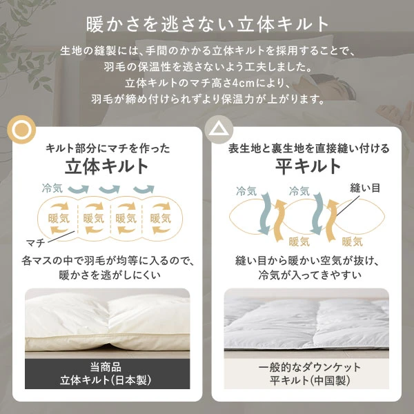 暖かさを逃さない立体キルト