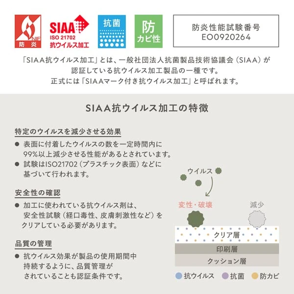 「SIAA抗ウイルス加工」とは