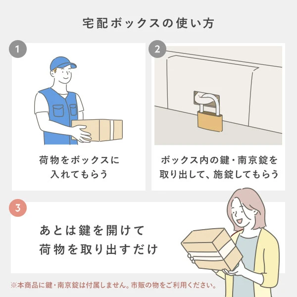 宅配ボックスの使い方