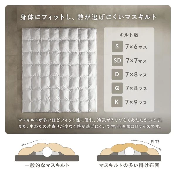 身体にフィットし 、 熱が逃げにくいマスキルト